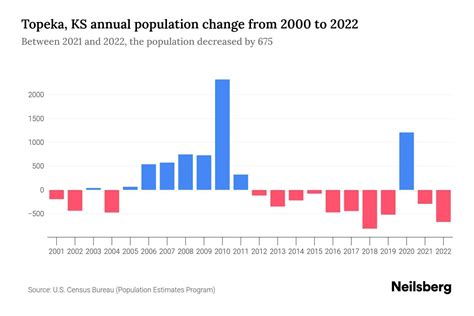 what is the population of topeka kansas|topeka ks statistics.